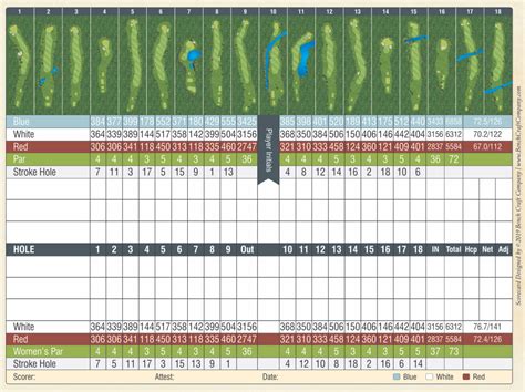 el prado scorecard.